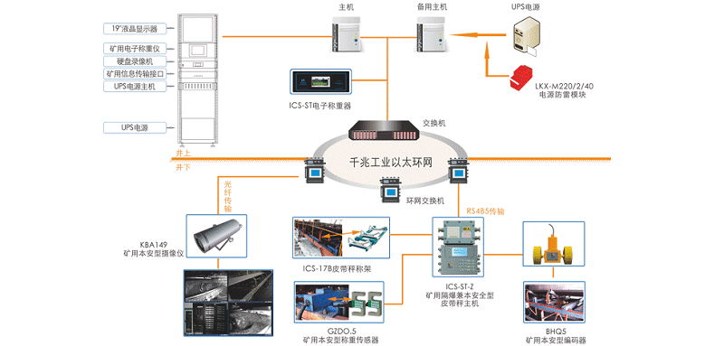 现代化煤矿产量远程监控系统：数据采集计算自动化，高科技智能化