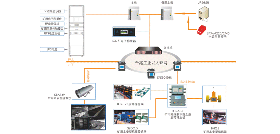 皮带秤产量监控系统：数据精准，实时远程管控