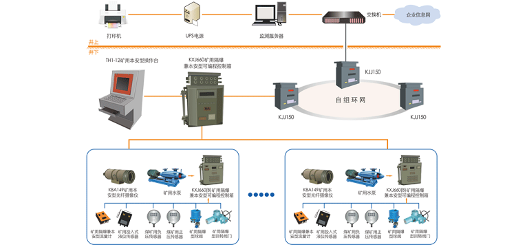 矿用排水自动控制系统：实现井下排水监测预警，保证作业安全（1）