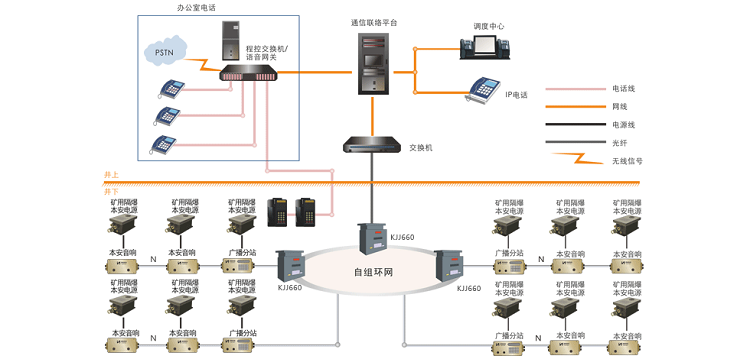 煤矿井下应急广播通信系统-2 - 文章配图.png