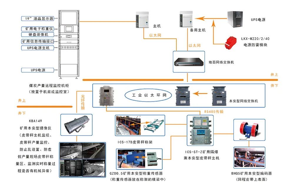 产量监控系统2.jpg