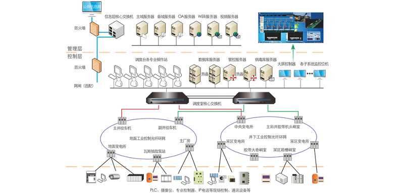 全矿井综合自动化系统-1 - 文章配图.png