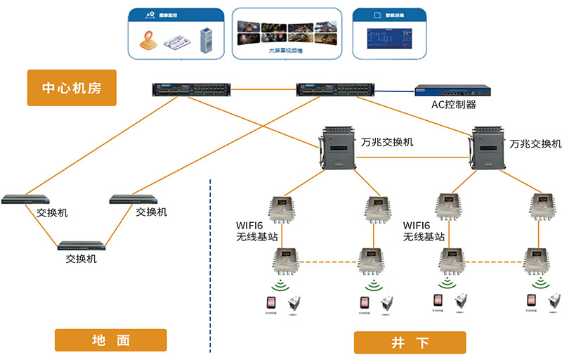 矿用5G无线通信系统：为智慧矿山提供大带宽、高可靠、低时延的通信平台