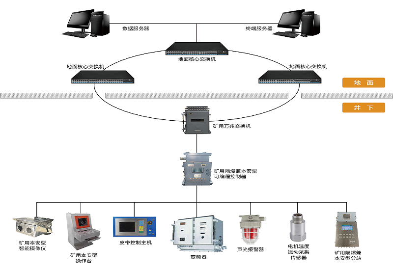 安全与效率双提升，智能煤流运输系统实现煤炭输送智能管控