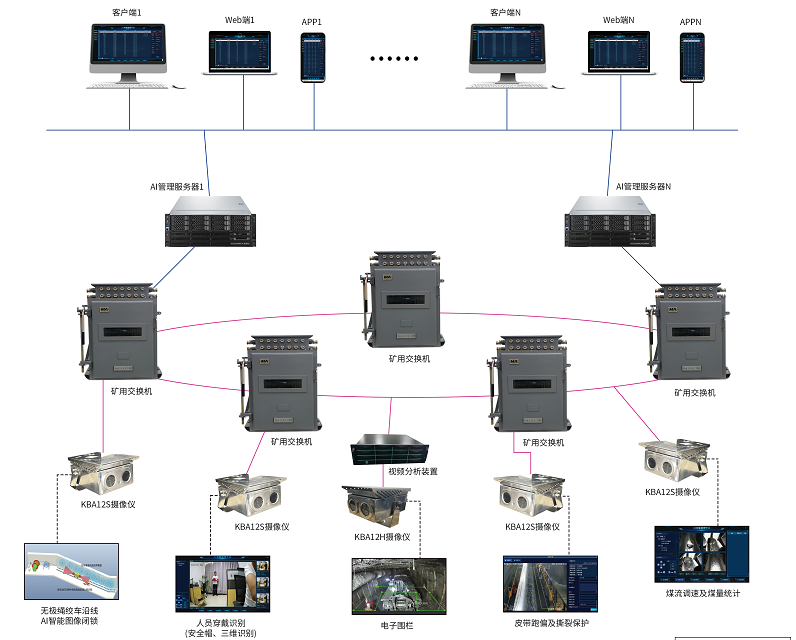 煤矿AI视频综合管控系统：智能化助力煤矿安全升级