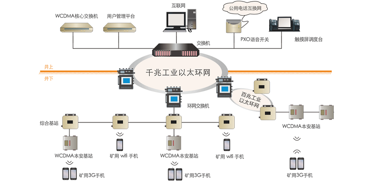 矿用5G无线通信系统：构建井上井下一体化工业互联网，助推智能化矿山建设