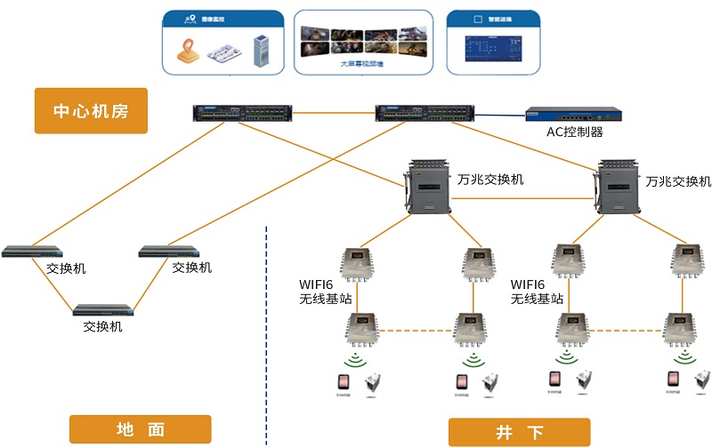 无线网络WIFI6覆盖.jpg