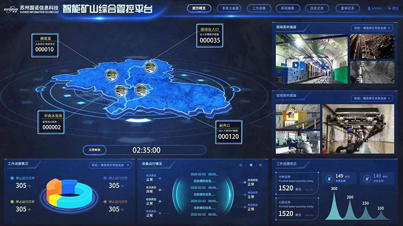 煤矿智能化综合管控平台:智慧管理、高度集成、自主可控