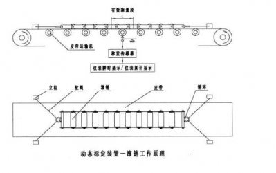 了解电子皮带秤原理，轻松挑选皮带秤