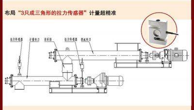 技术为先，kaiyun官方注册为广大用户提供高性能螺旋计量称