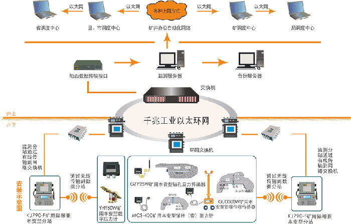 工业安全的重要保障 煤矿压力无线监测系统