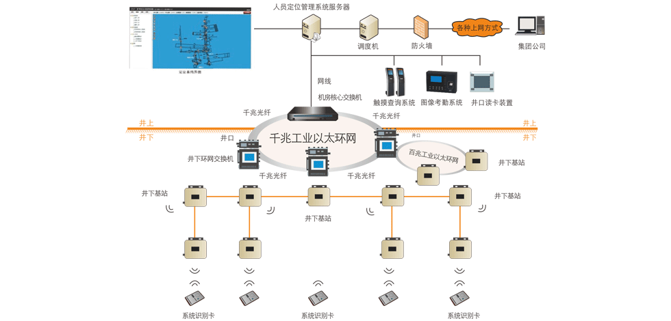 煤矿井下人员精准定位系统：加强日常作业管理，保障人员安全