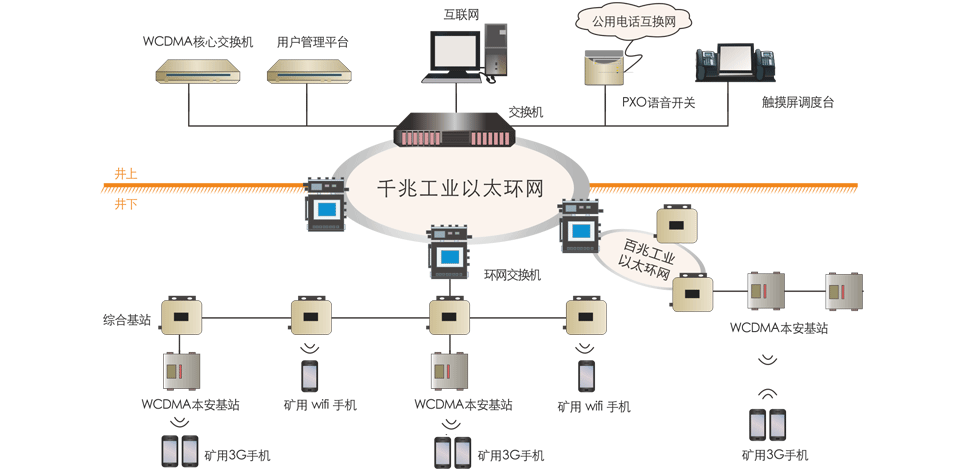 矿用无线通信系统：煤矿井下安全可靠的通信解决方案